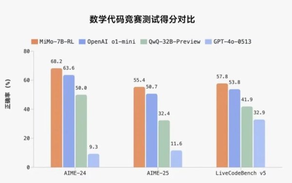 九龙证券 “小米系”暴涨！小米开源MiMo推理大模型