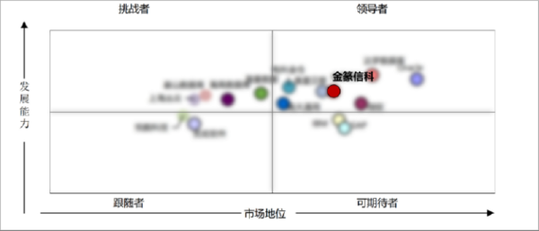 海通众合 中兴通讯金篆数据库GoldenDB荣登中国分布式事务型数据库市场第一！